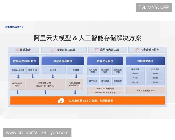 边缘存储节点提升了本地回放的加载速度 优化了场内第二屏幕的体验